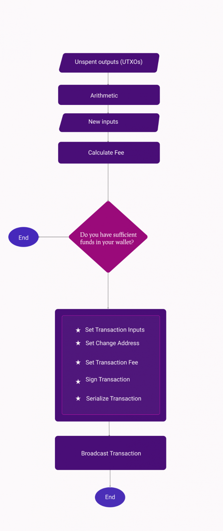 Bitcoin Testnet: A Beginner’s Guide to Using the Bitcoin Testnet