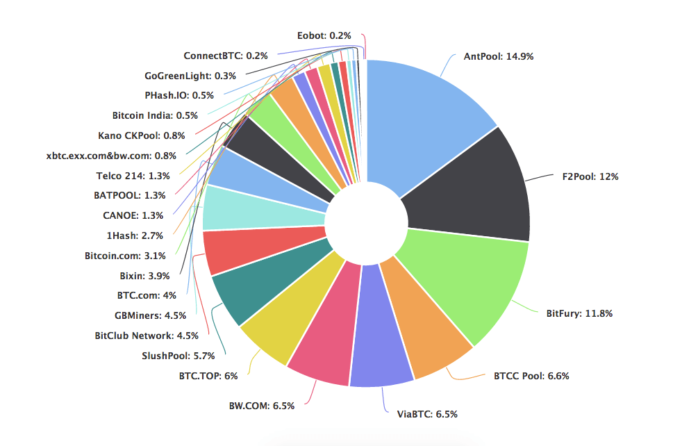 Btcc - CoinDesk