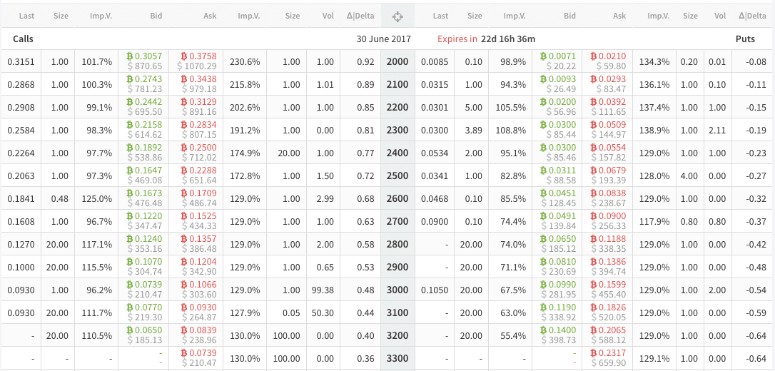 7 Best Crypto Options Trading Platform 