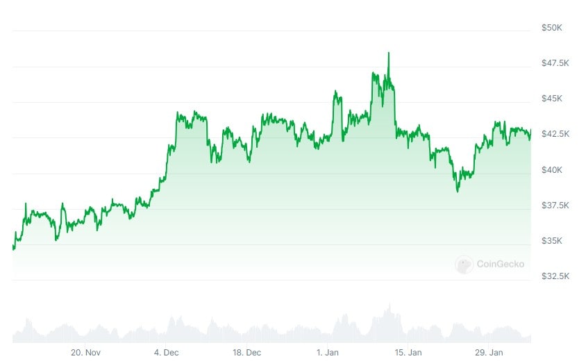 CoinGecko API - A Complete Guide - AlgoTrading Blog