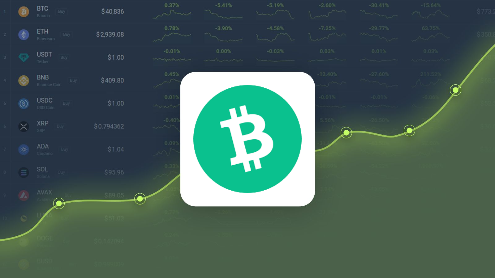 BITCOIN CASH PRICE PREDICTION - - 