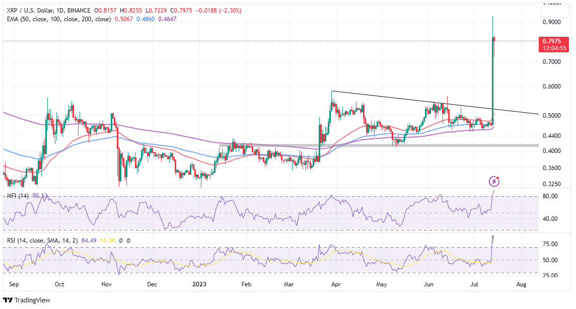 XRP Ripple Price | XRP Price and Live Chart - CoinDesk