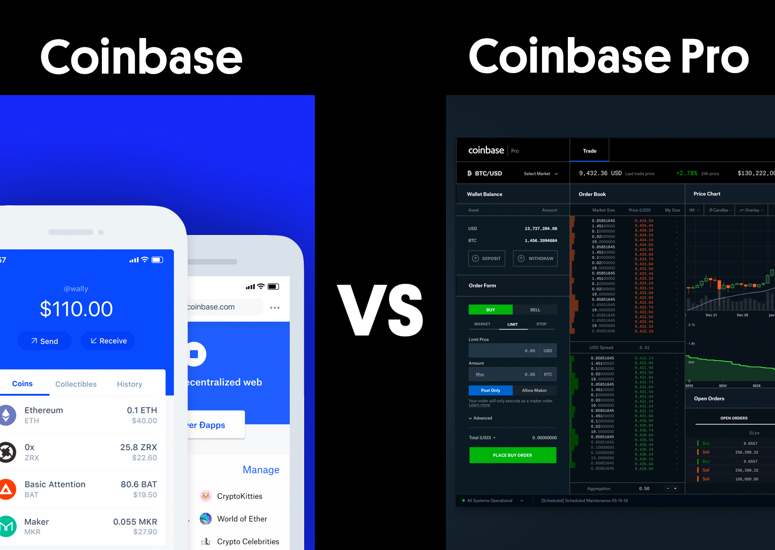 Learn How to Transfer From Coinbase to GDAX Quickly and Smoothly