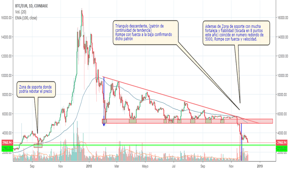 How much is 53 bitcoins btc (BTC) to € (EUR) according to the foreign exchange rate for today