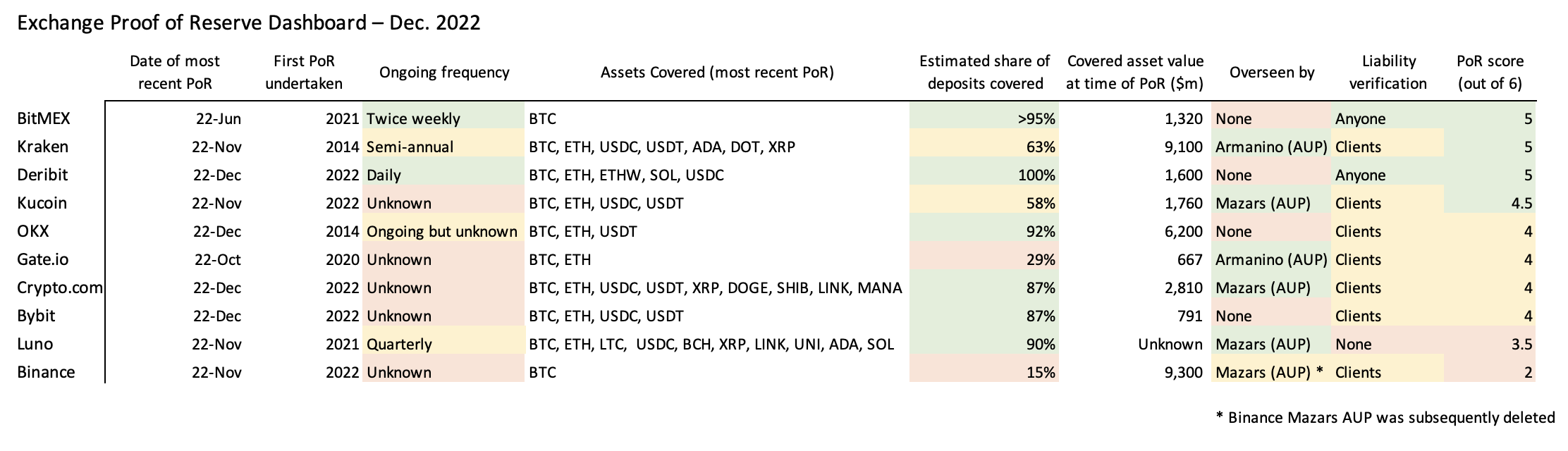 Can Bitcoin Reach $,?