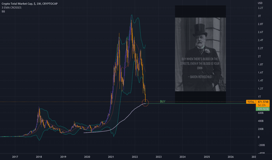 All Crypto Prices and Market Cap on One Page — TradingView