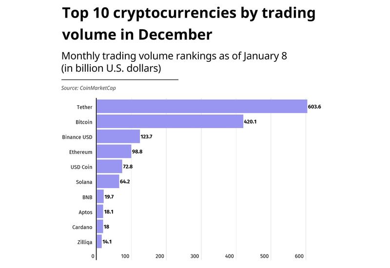 Best Online Brokers For Buying And Selling Cryptocurrency In March | Bankrate