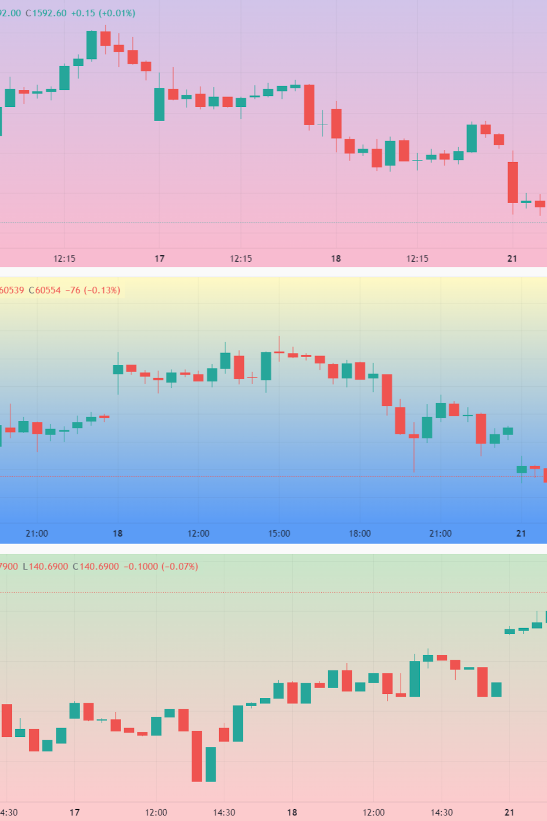 How To Get a 10% Monthly Return Day Trading