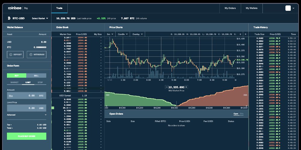 What Happened to Coinbase Pro?