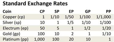 Currency Exchange (5e Variant Rule) - D&D Wiki