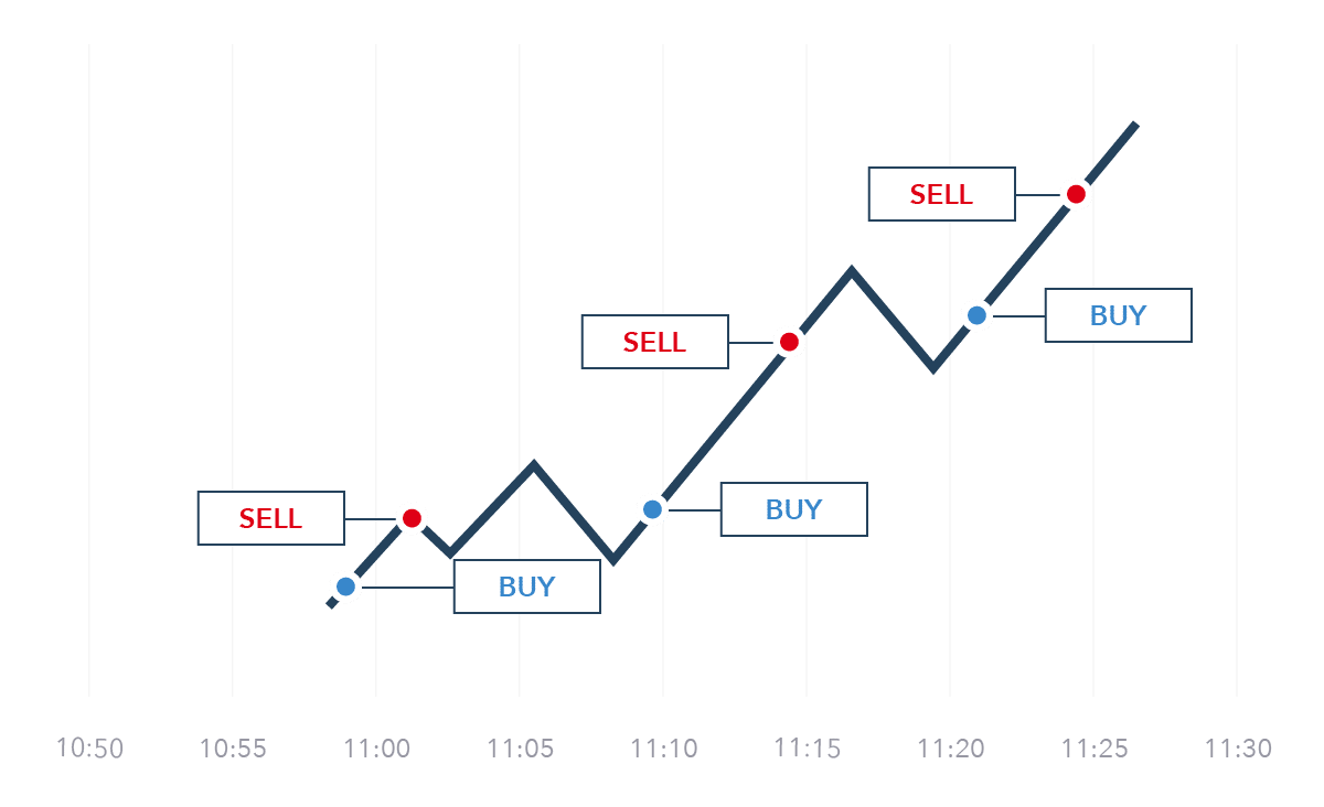 5 Best Cryptocurrencies For Day Trading In India ()