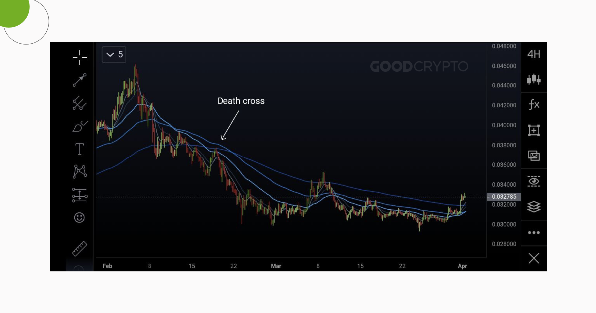 Week Moving Average Heatmap | CoinGlass