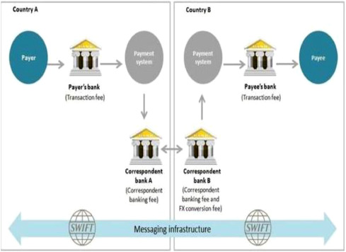 Digital Currencies | Explainer | Education | RBA