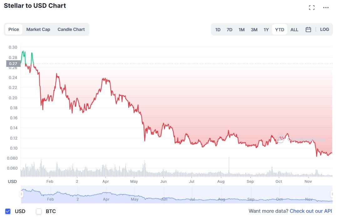 Stellar Lumens XLM Price Prediction for , 