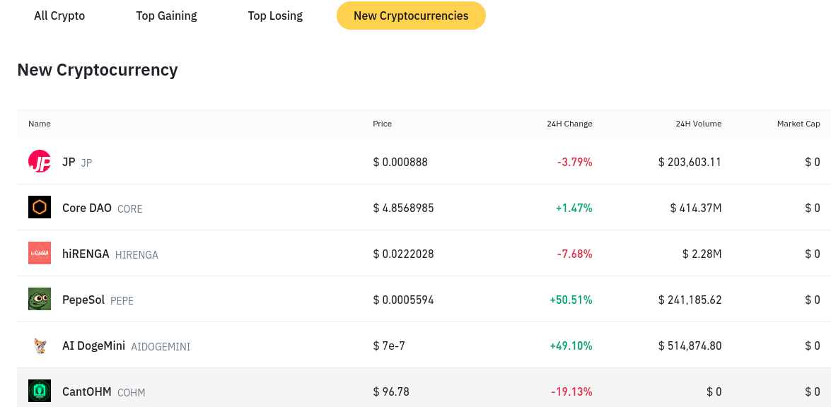 Upcoming Binance Listings - New Coins to List on Binance in 