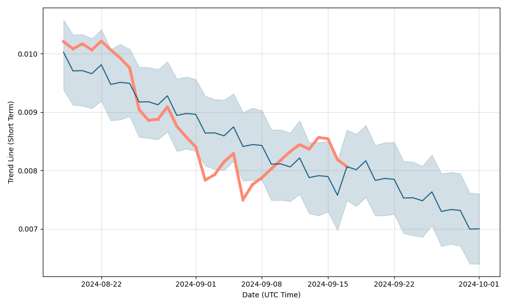 Effect Network Price Prediction – Can EFX reach $? — ostrov-dety.ru