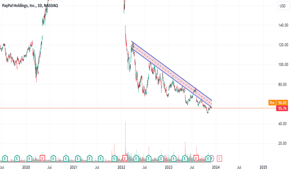 Solved: Payment to tradingview - PayPal Community