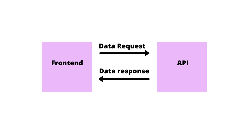 Top 3 security best practices for handling JWTs | Snyk