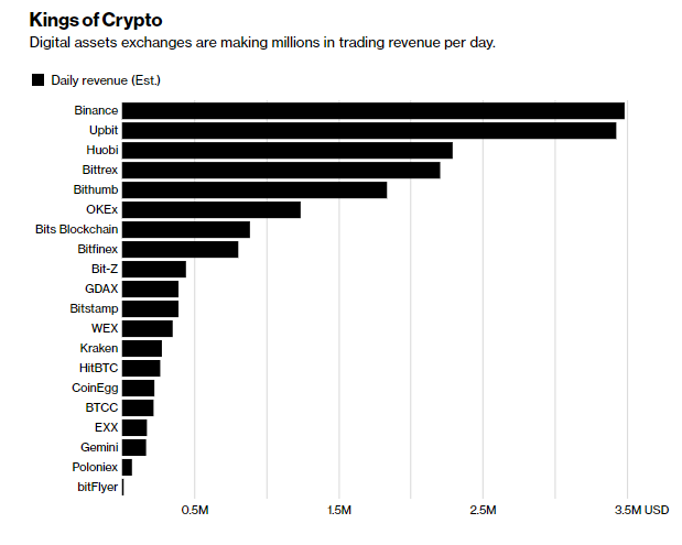 Best Crypto Exchanges: Buy and Sell Bitcoin, Ether and More - CNET Money