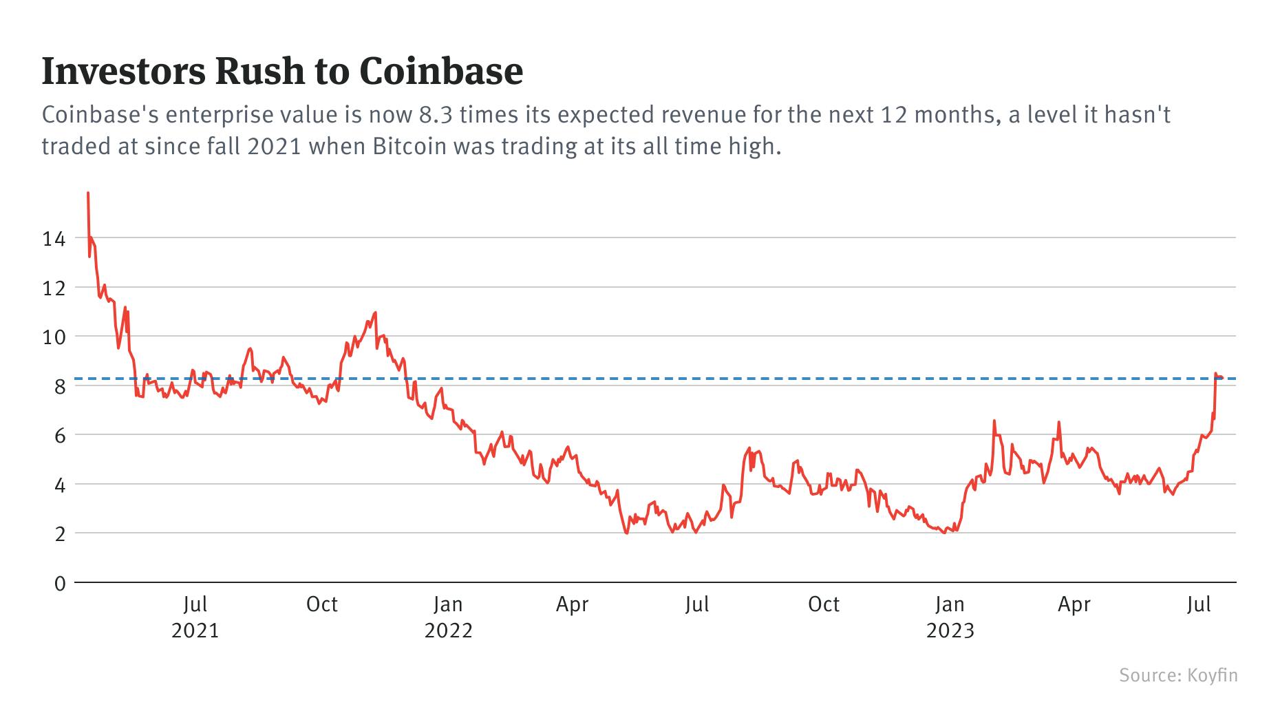 Where Coinbase Canada Goes, so Does the World