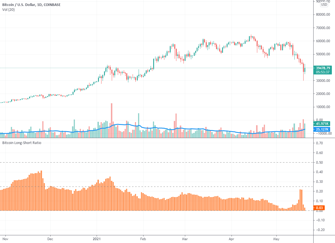 Glassnode Studio - On-Chain Market Intelligence