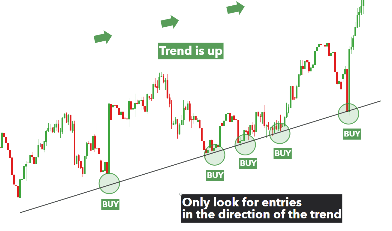 Bitcoin Technical Analysis: Key Support and Resistance Levels