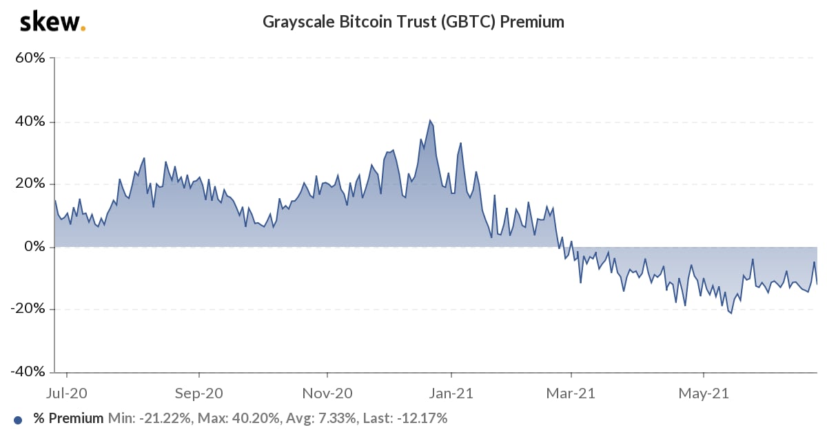 Registration of shares of first-of-its-kind Grayscale Bitcoin Trust | Davis Polk