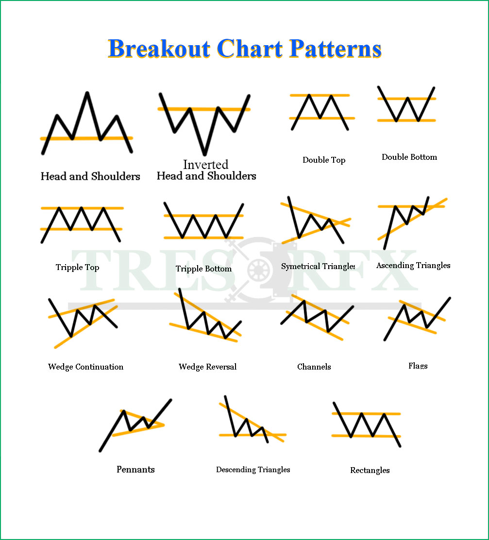 Chart Patterns Cheat Sheet [FREE Download] - ostrov-dety.ru