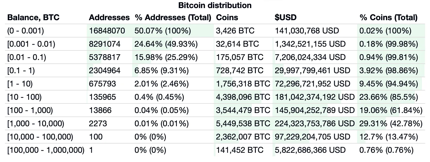 How to Buy Bitcoin (BTC) - NerdWallet