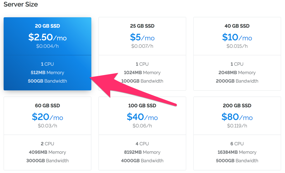 Digital Ocean and Vultr are a fraction of AWS pricing. Vultr is $/gb. Bare m | Hacker News