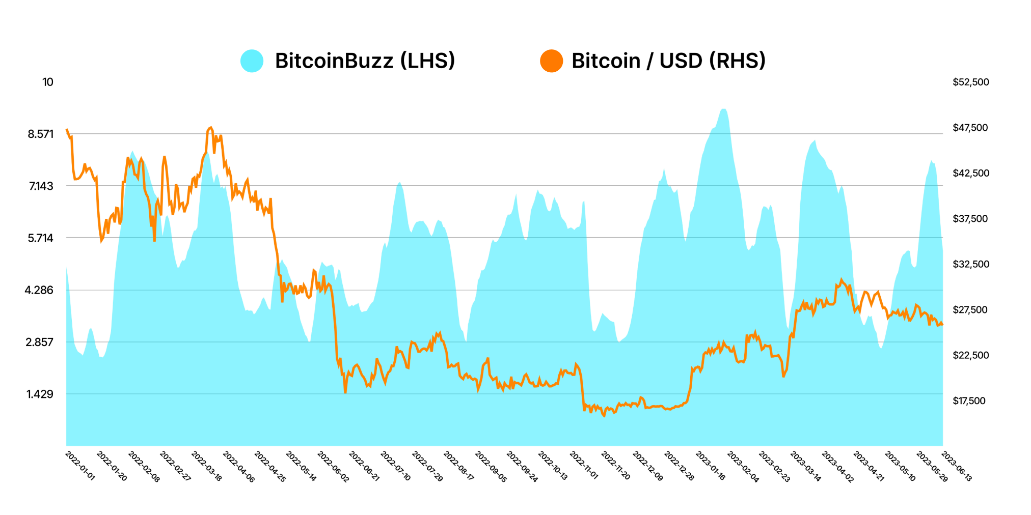 Bitcoin and Crypto Fear & Greed Index Today | CoinCodex