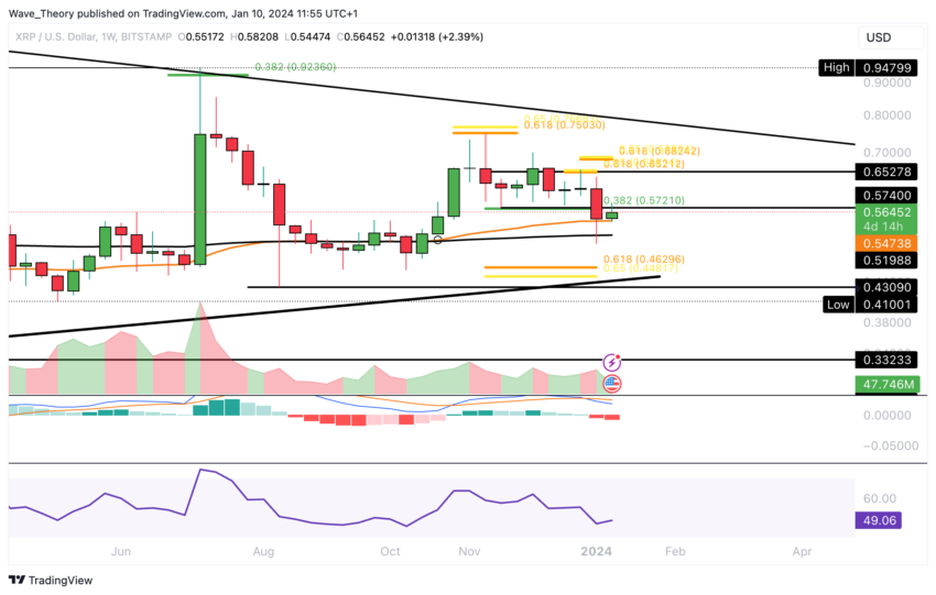 XRPUSDT — XRP to Tether Price Chart — TradingView