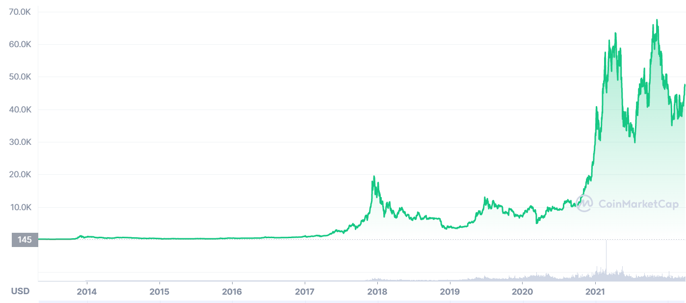 EUR to BTC | Convert Euro to Bitcoin | OKX