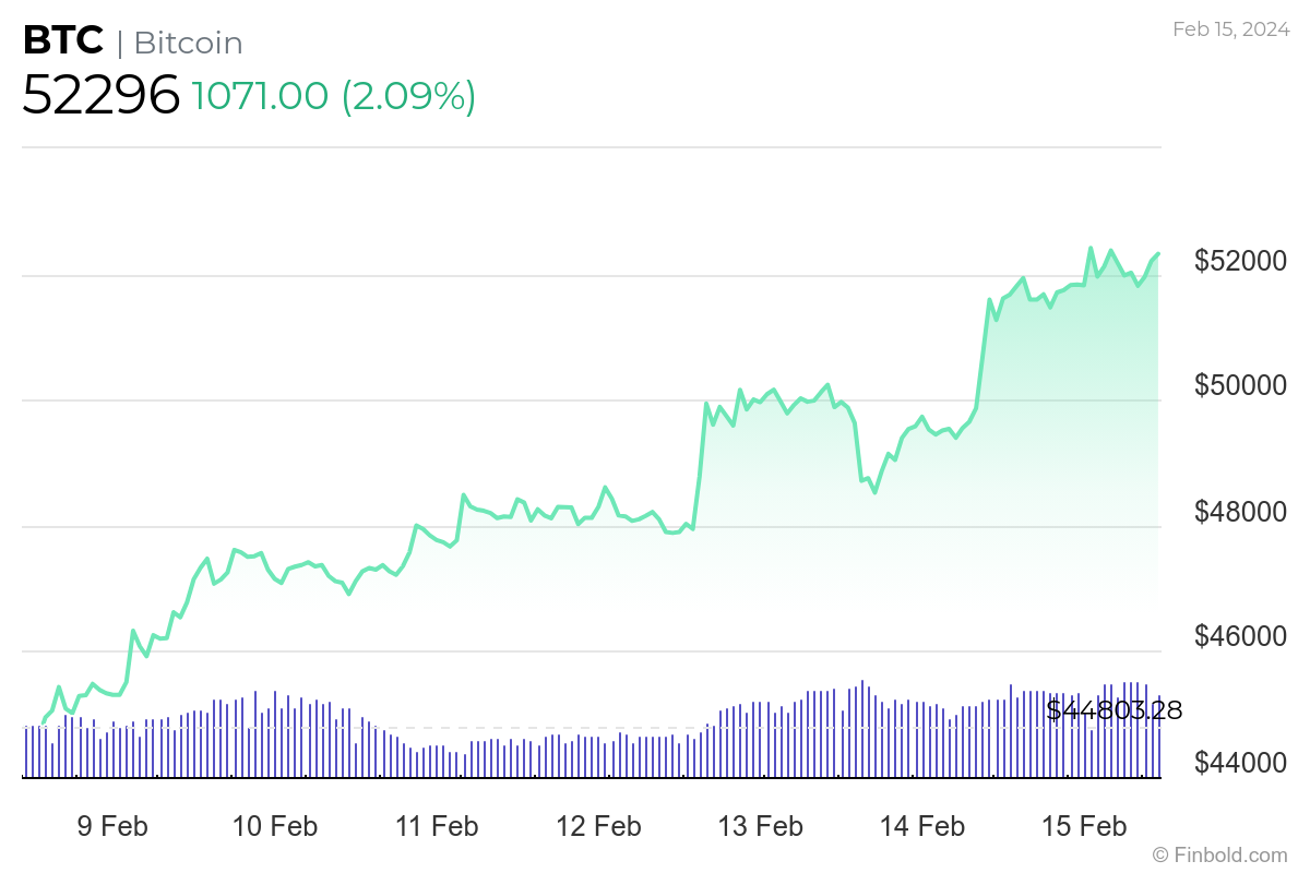 BTCUSD | CoinDesk Bitcoin Price Index (XBX) Advanced Charts | MarketWatch