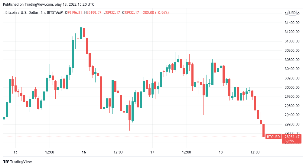 BTC Production and HIVE Shares Decline despite Price Records