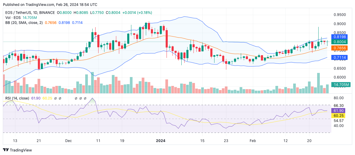 EOS (EOS) USD Historical Price Data | ostrov-dety.ru