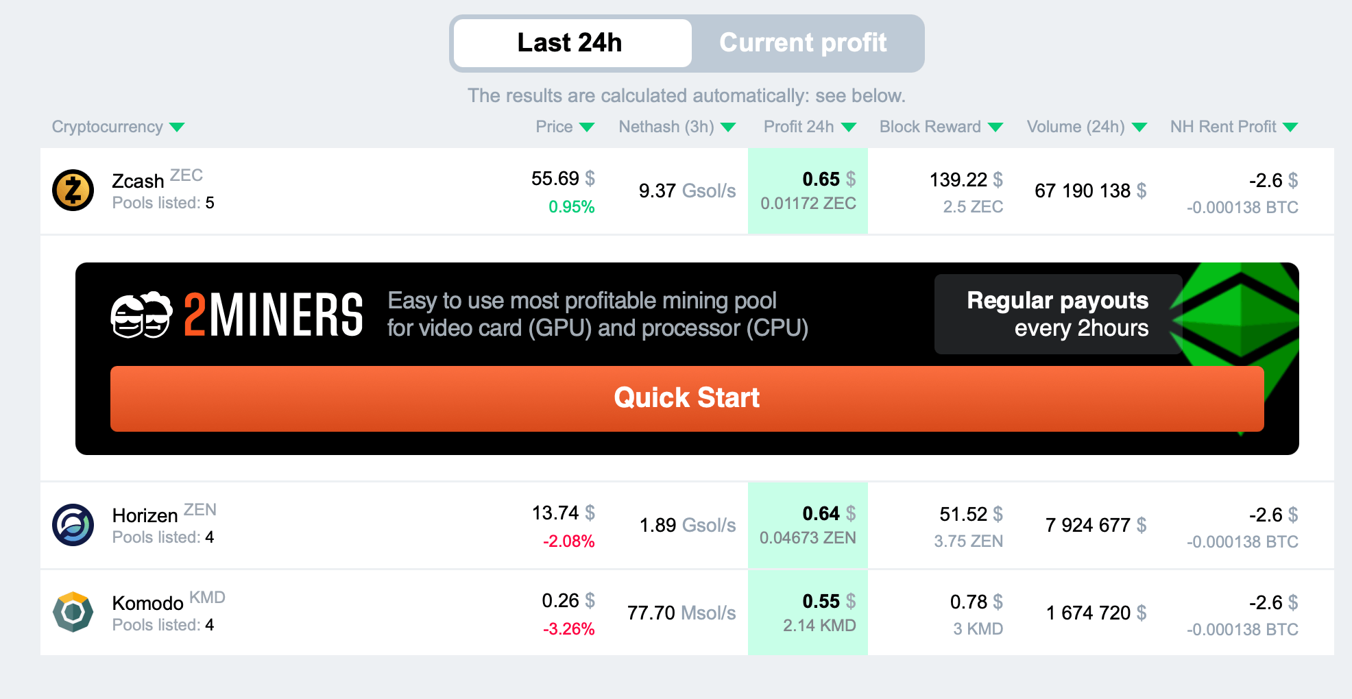 Can I make money mining Zcash? - ostrov-dety.ru