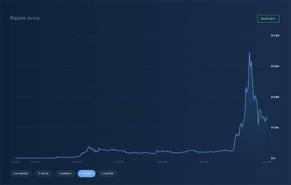 How to Buy Ripple (XRP)