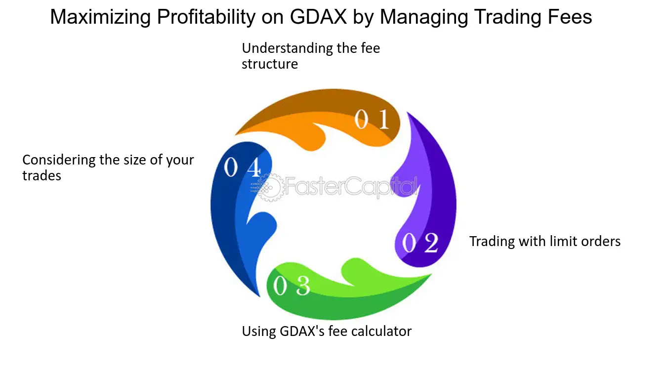 GDAX: What It Was, Rebranding As Coinbase Pro