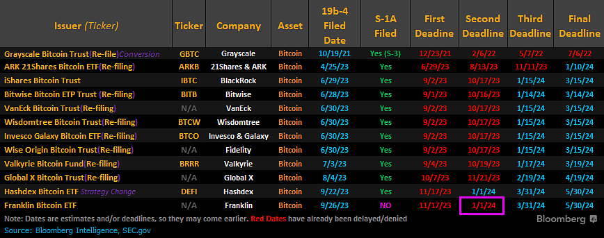 Spot Bitcoin ETFs Are Here. Should You Invest? | Morningstar