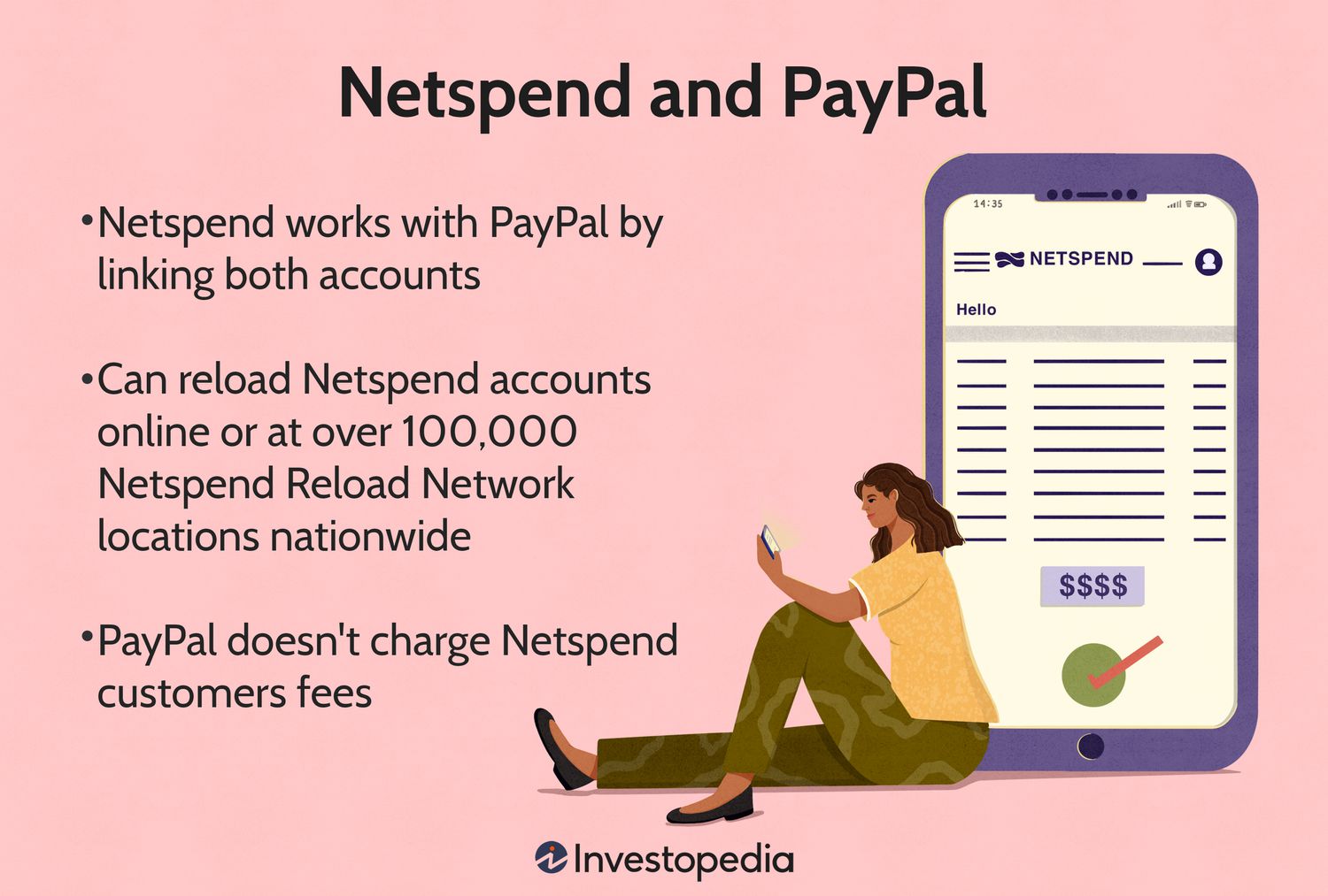 Issues withdrawing money to netspend card - PayPal Community