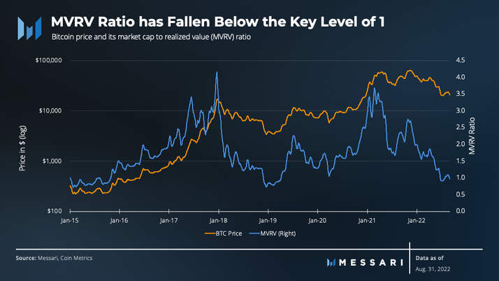 Bitcoin Could Drop to $10K-$12K by Q1 , VanEck Says