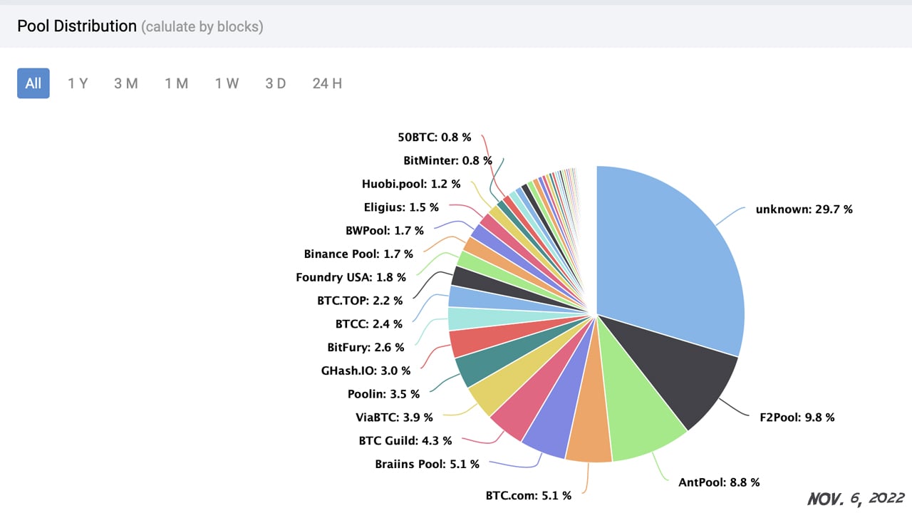 EasyMining | NiceHash