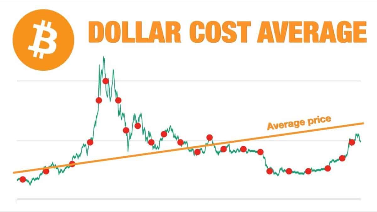 Dollar-Cost Averaging (DCA) Explained With Examples and Considerations