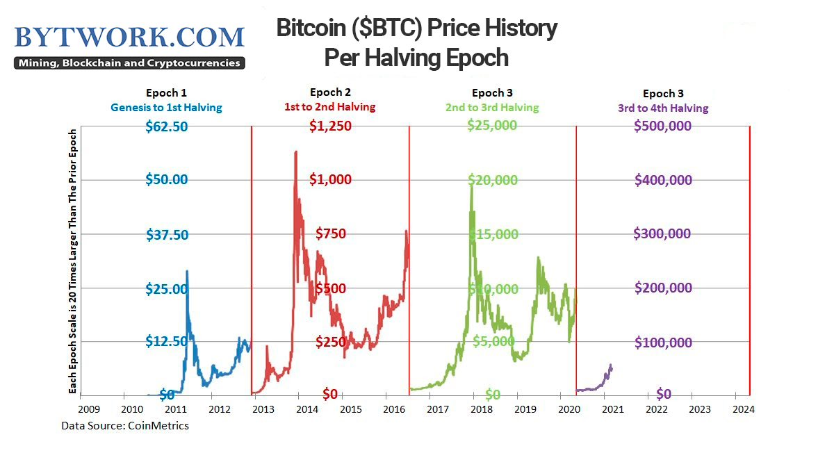 Bitcoin price history Mar 3, | Statista