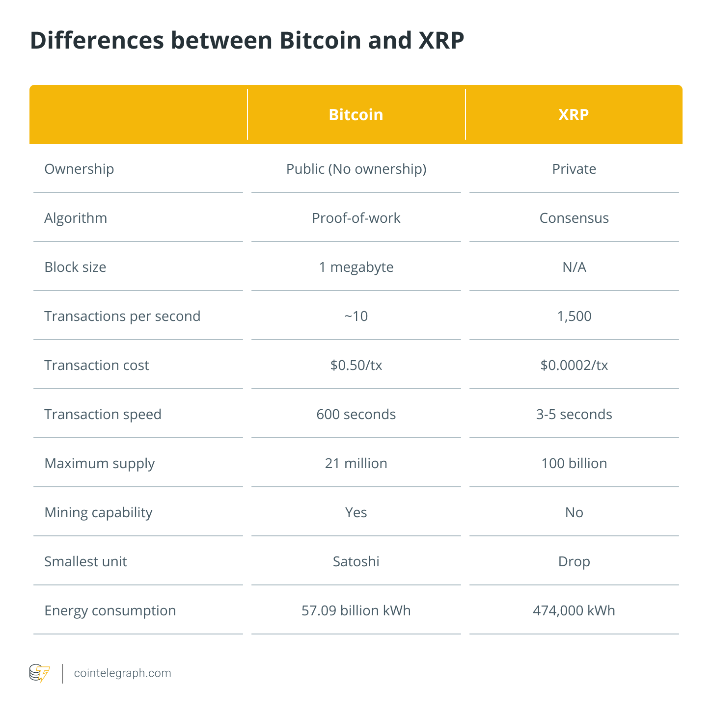 Bitcoin Vs. Ripple ( Edition) - ostrov-dety.ru