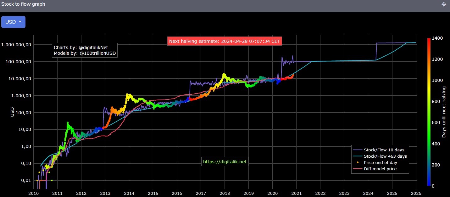 Cryptocurrency Prices, Charts And Market Capitalizations | CoinMarketCap