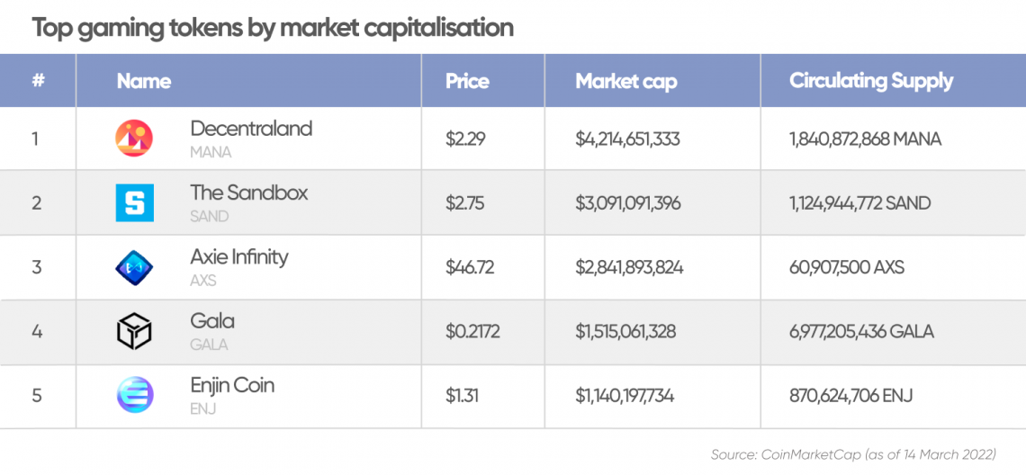 ERC Tokens on Ethereum - Top 50 List | Coinranking