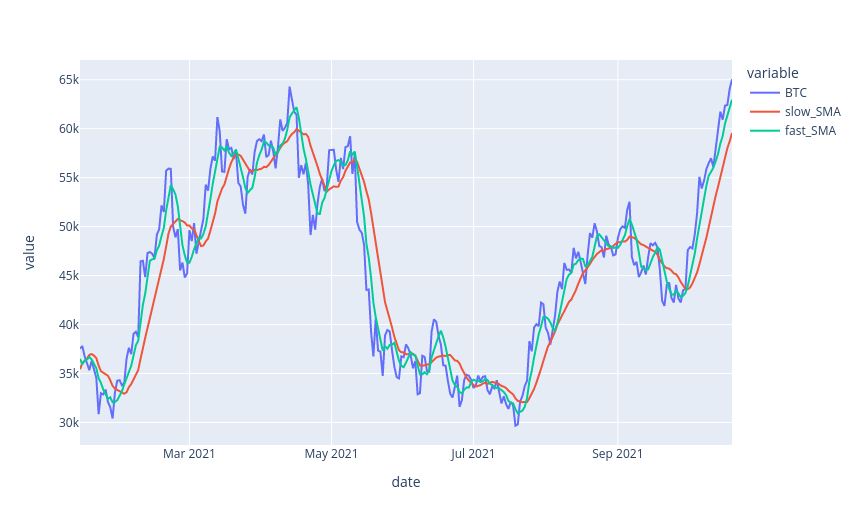 BitcoinAverage APIv2 Reference