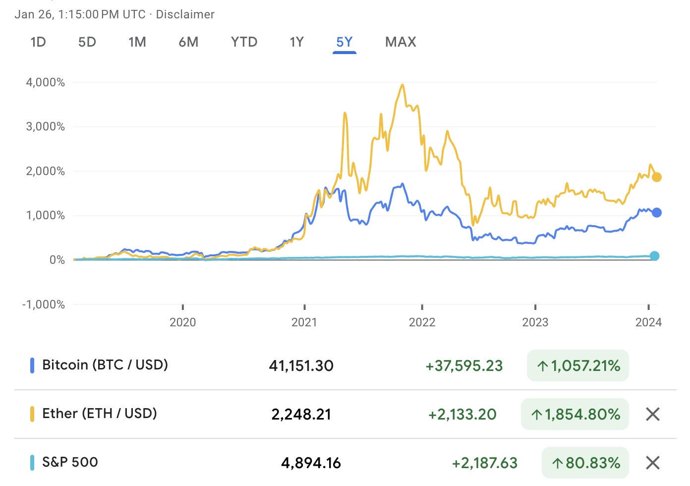 Retirada de criptomonedas | Retirada a Bitcoin | Skrill